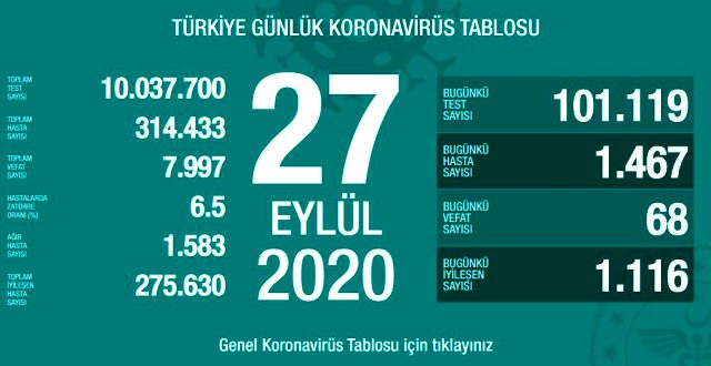 27 Eylül korona tablosu ve vaka sayısını açıkladı
