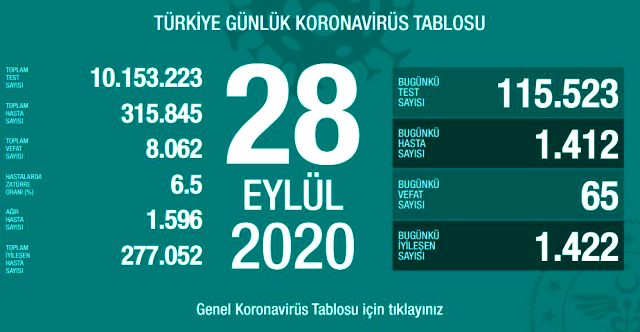 29 Eylül korona tablosu ve vaka sayısını açıkladı