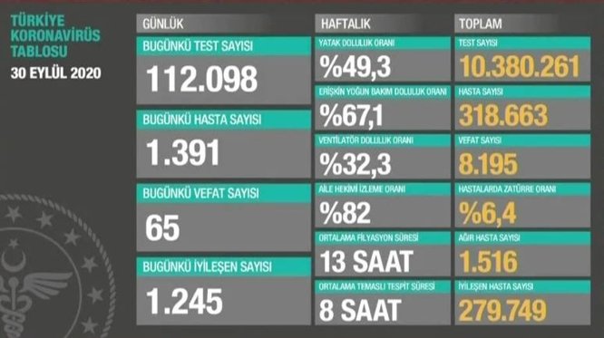 1Ekim korona tablosu ve vaka sayısını açıkladı