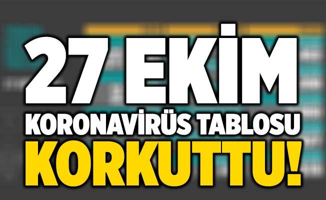27-ekim-koronavirus-tablosu-korkuttu-vaka-ve-olum-sayilarinda-dune-gore-kritik-artis_7611d