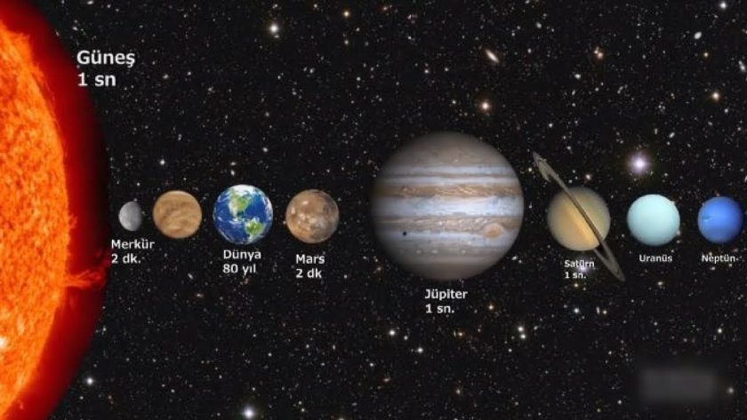 Gökbilimciler Güneş Sistemindeki en uzak nesneyi doğruladı