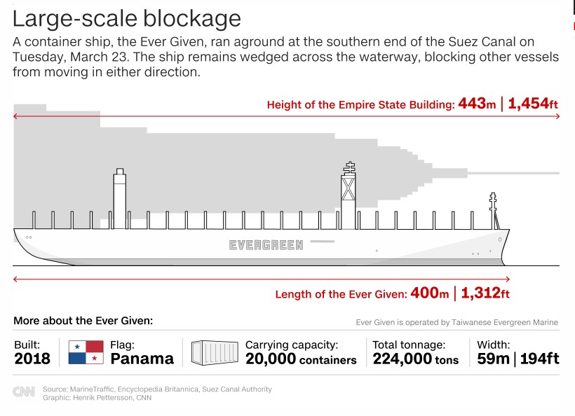 Süveyş Kanalı'nda Mahsur KalanKonteyner Gemisinin Boşaltılması Haftalar Alabilir.