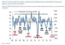 S&P 500, Dow odaklanma Fed'e geçtikçe rahatlıyor 