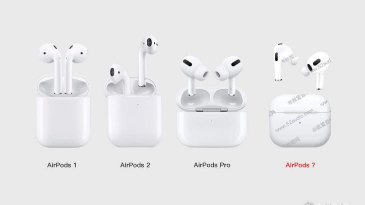 AirPods, Apple Pencil, iMac, Daha Fazlası için En İyi Fırsatları