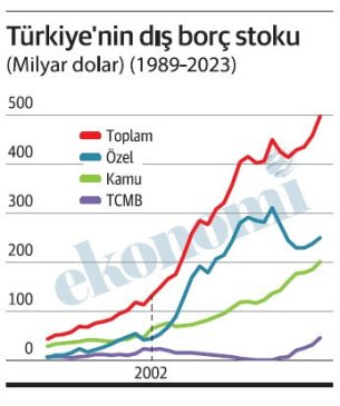 Türkiye'de Ekonomi Neden Kötü Gidiyor,  Ne Yapılmalı.