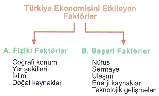 Ekonomiyi Zorlayan Başlıca Faktörler
