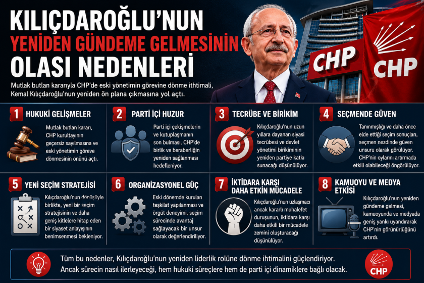 Kemal Kılıçdaroğlu CHP’ye Mutlak Butlan Kararıyla Döndü? Siyasi Dengeler ve Olası Senaryolar