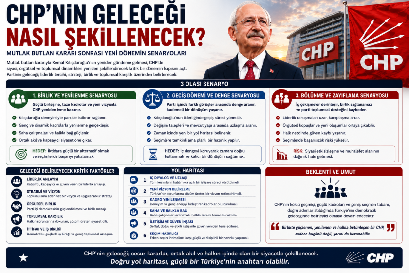 Kemal Kılıçdaroğlu CHP’ye Mutlak Butlan Kararıyla Döndü? Siyasi Dengeler ve Olası Senaryolar