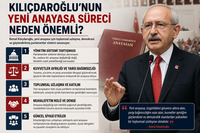Kılıçdaroğlu’nun Amacı Ne? Yeni Anayasa Tartışmalarında Dikkat Çeken Mesajlar.