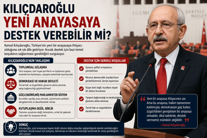 Kılıçdaroğlu’nun Amacı Ne? Yeni Anayasa Tartışmalarında Dikkat Çeken Mesajlar.