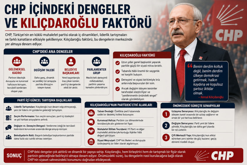 Kılıçdaroğlu’nun Amacı Ne? Yeni Anayasa Tartışmalarında Dikkat Çeken Mesajlar.