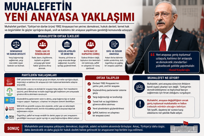 Kılıçdaroğlu’nun Amacı Ne? Yeni Anayasa Tartışmalarında Dikkat Çeken Mesajlar.