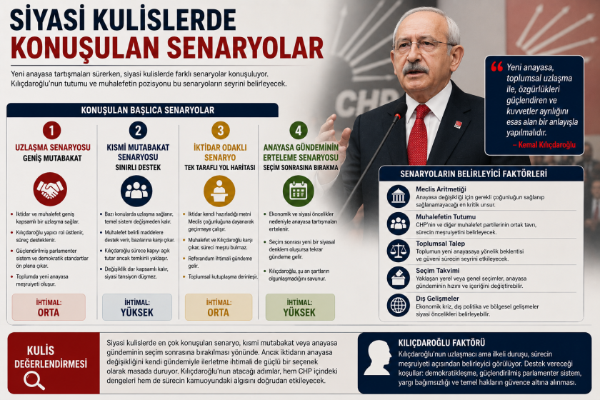 Kılıçdaroğlu’nun Amacı Ne? Yeni Anayasa Tartışmalarında Dikkat Çeken Mesajlar.