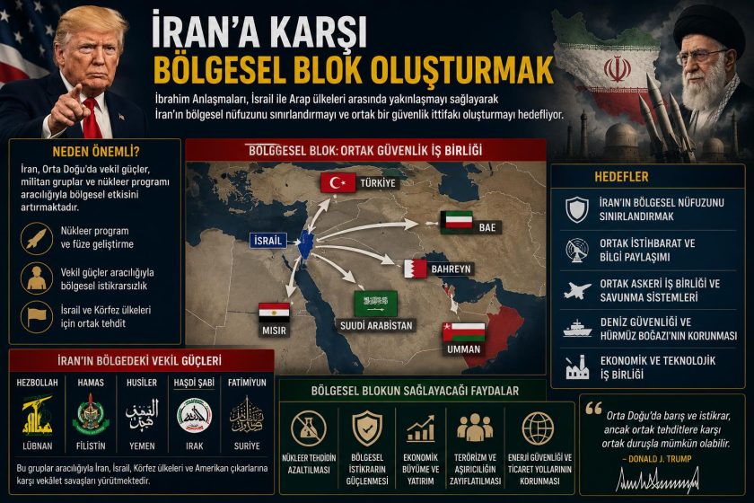 Arap Ülkeleri İmzaladı, Sıra Türkiye’de miydi? Trump’ın İbrahim Anlaşması Planı.