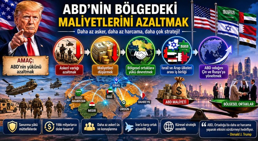 Arap Ülkeleri İmzaladı, Sıra Türkiye’de miydi? Trump’ın İbrahim Anlaşması Planı.