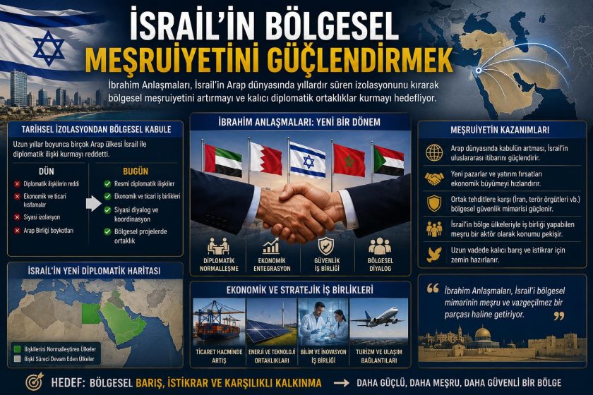 Arap Ülkeleri İmzaladı, Sıra Türkiye’de miydi? Trump’ın İbrahim Anlaşması Planı.