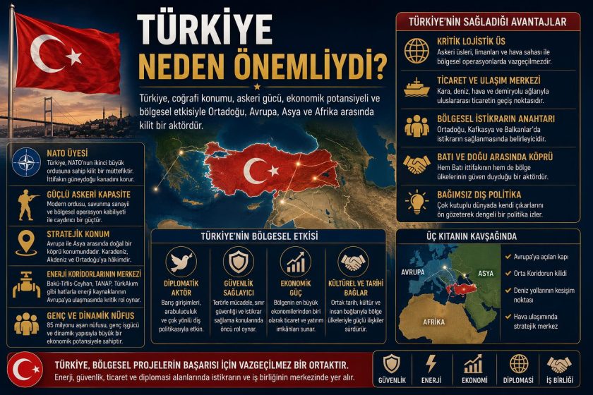 Arap Ülkeleri İmzaladı, Sıra Türkiye’de miydi? Trump’ın İbrahim Anlaşması Planı.