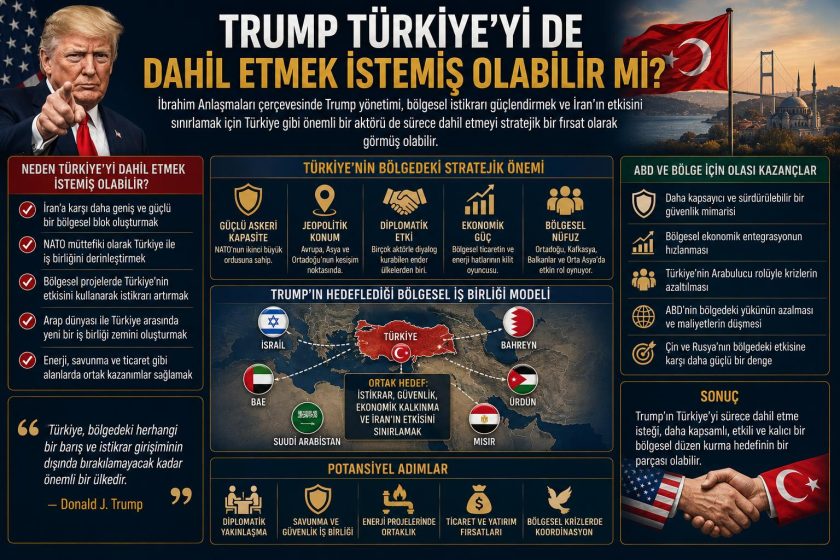 Arap Ülkeleri İmzaladı, Sıra Türkiye’de miydi? Trump’ın İbrahim Anlaşması Planı.