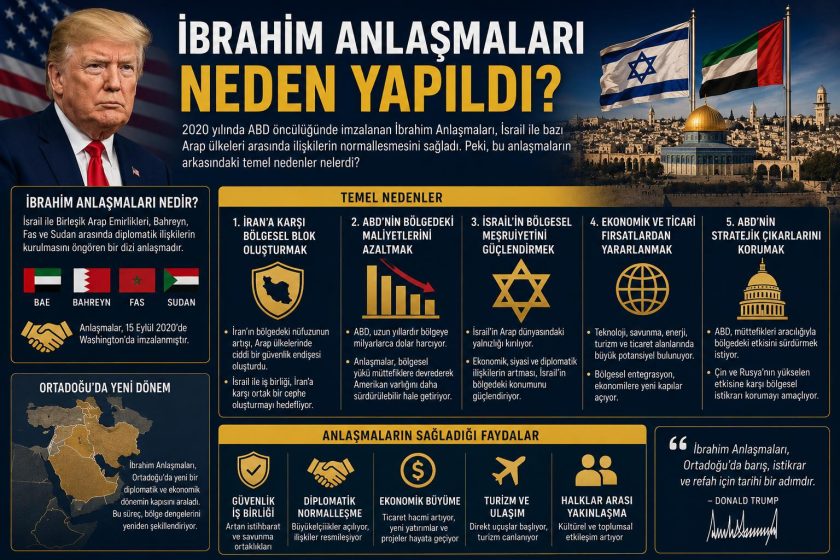 Arap Ülkeleri İmzaladı, Sıra Türkiye’de miydi? Trump’ın İbrahim Anlaşması Planı.