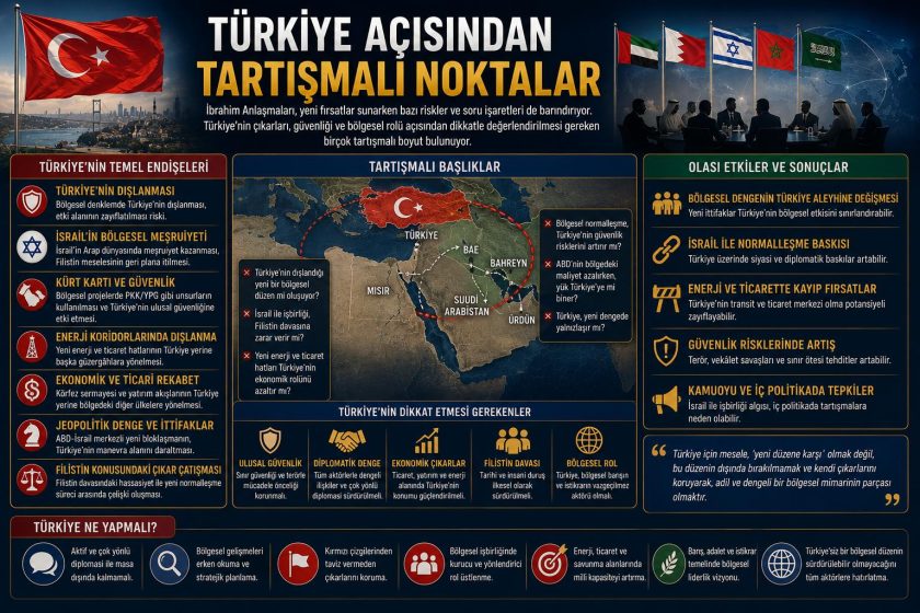 Arap Ülkeleri İmzaladı, Sıra Türkiye’de miydi? Trump’ın İbrahim Anlaşması Planı.