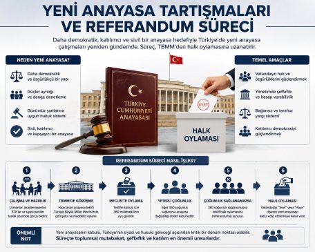 EKONOMİK SIKINTILAR REFERANDUM SONUCUNU ETKİLER Mİ? HALK YENİ ANAYASAYA EVET Mİ DİYECEK, HAYIR MI.