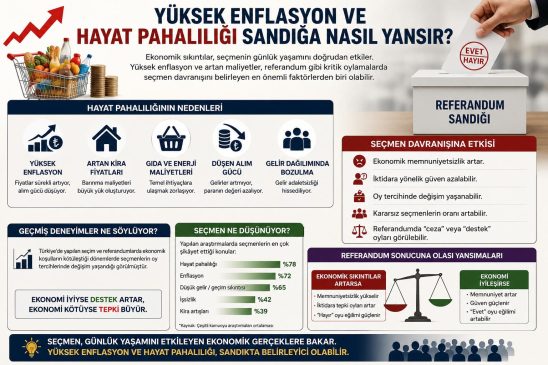 EKONOMİK SIKINTILAR REFERANDUM SONUCUNU ETKİLER Mİ? HALK YENİ ANAYASAYA EVET Mİ DİYECEK, HAYIR MI.