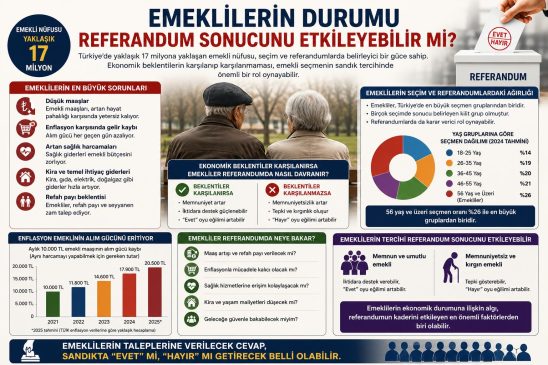 EKONOMİK SIKINTILAR REFERANDUM SONUCUNU ETKİLER Mİ? HALK YENİ ANAYASAYA EVET Mİ DİYECEK, HAYIR MI.