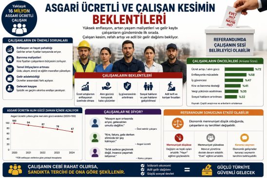 EKONOMİK SIKINTILAR REFERANDUM SONUCUNU ETKİLER Mİ? HALK YENİ ANAYASAYA EVET Mİ DİYECEK, HAYIR MI.