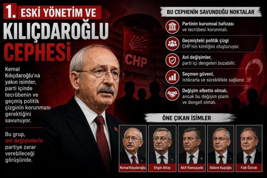 CHP’deki Kavganın Muhatabı Kim? Parti İçi Gerilimin Perde Arkası.