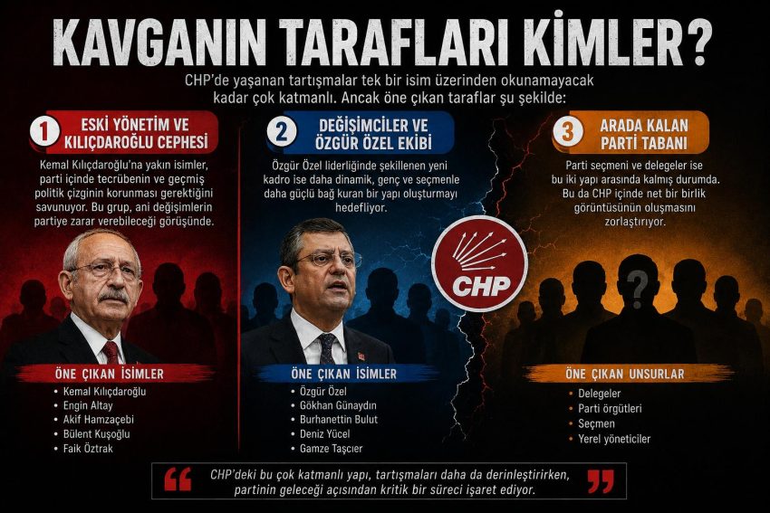 CHP’deki Kavganın Muhatabı Kim? Parti İçi Gerilimin Perde Arkası.