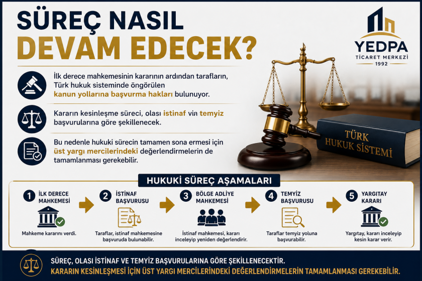 YEDPA Davasında Karar Çıktı: Mahkeme Taş Yapı'nın Davasını Reddetti.