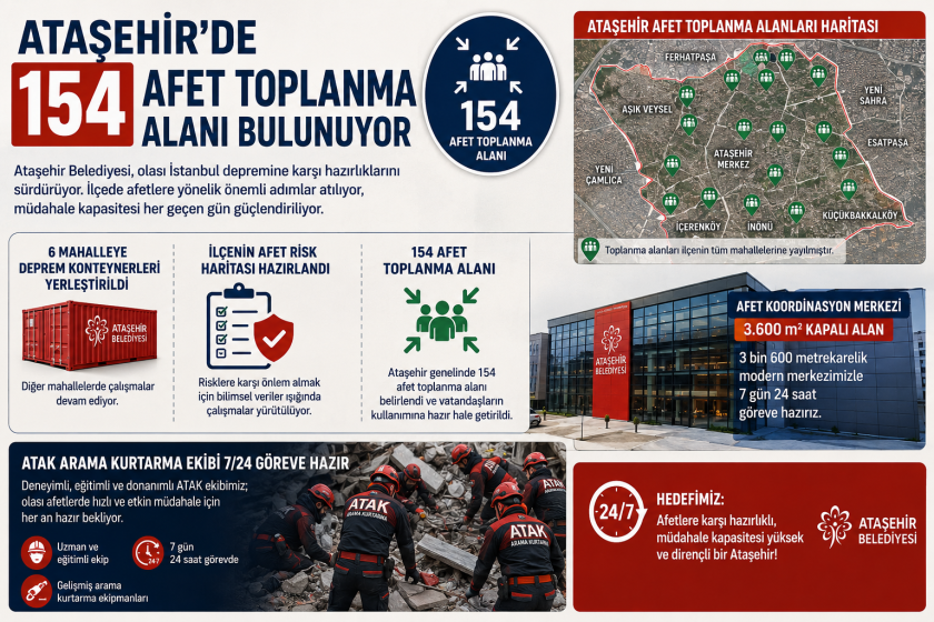 Ataşehir Depreme Ne Kadar Hazır? Afetlere Karşı Hazırlıklar Masaya Yatırıldı.