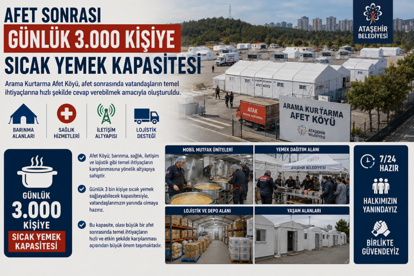 Ataşehir Depreme Ne Kadar Hazır? Afetlere Karşı Hazırlıklar Masaya Yatırıldı.