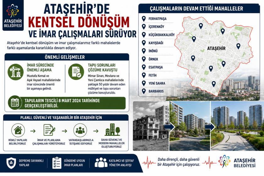 Ataşehir Depreme Ne Kadar Hazır? Afetlere Karşı Hazırlıklar Masaya Yatırıldı.