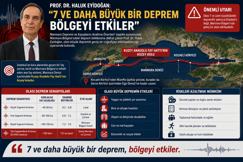 Ataşehir Depreme Ne Kadar Hazır? Afetlere Karşı Hazırlıklar Masaya Yatırıldı.