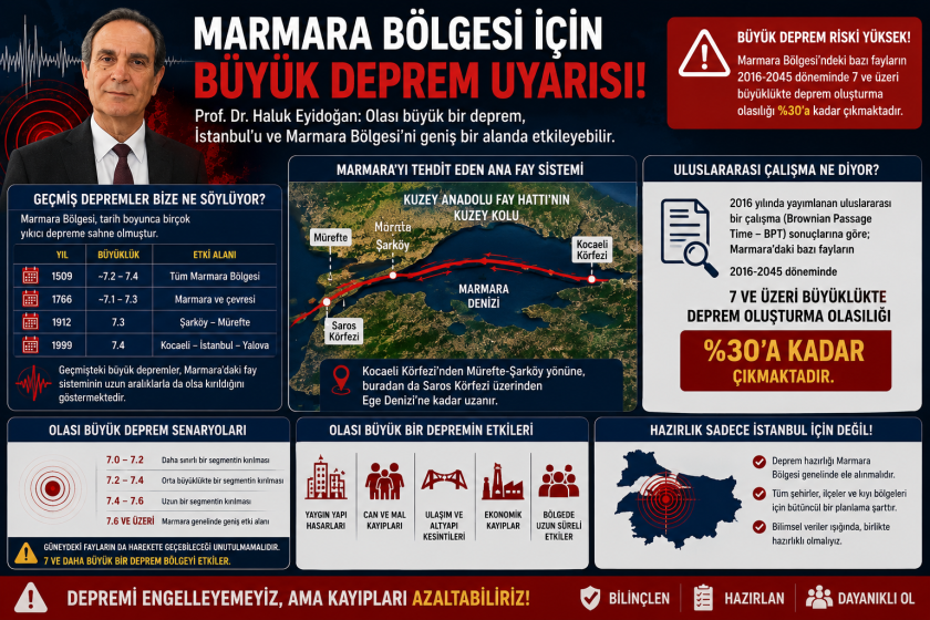 Ataşehir Depreme Ne Kadar Hazır? Afetlere Karşı Hazırlıklar Masaya Yatırıldı.