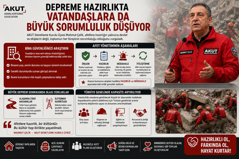 Ataşehir Depreme Ne Kadar Hazır? Afetlere Karşı Hazırlıklar Masaya Yatırıldı.