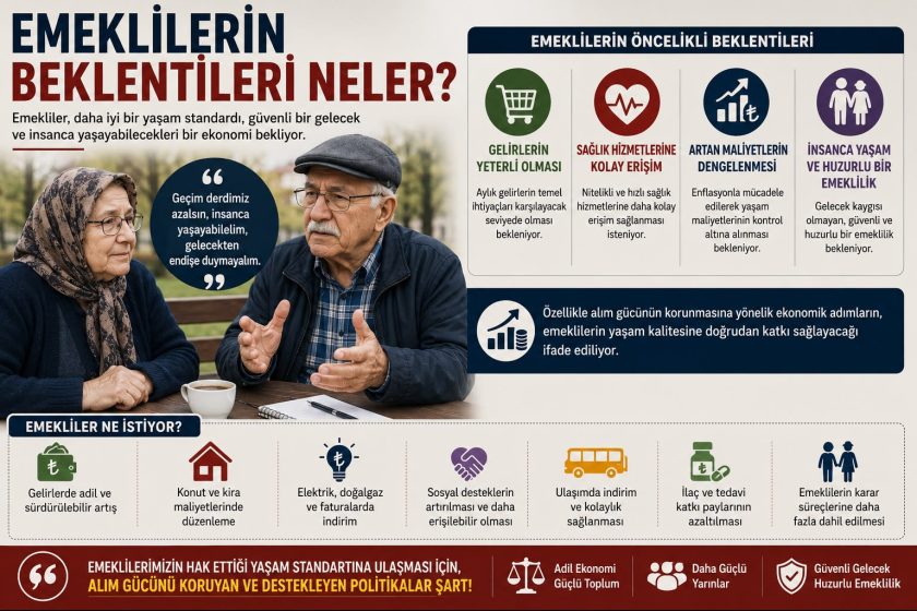 Emekliler Ekonomi Karşısında Zorlanıyor: Geçim Mücadelesi Derinleşiyor.