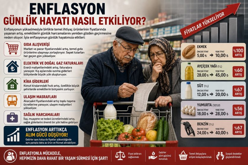 Emekliler Ekonomi Karşısında Zorlanıyor: Geçim Mücadelesi Derinleşiyor.