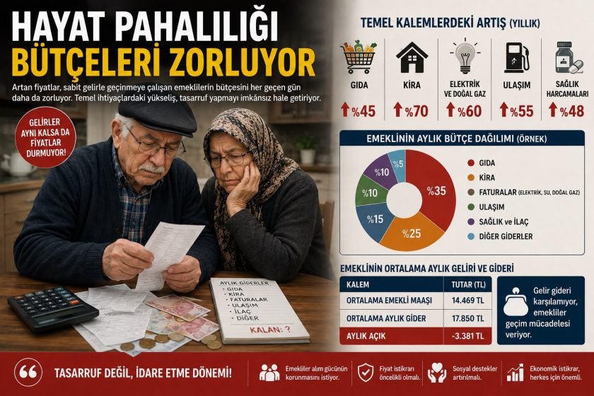Emekliler Ekonomi Karşısında Zorlanıyor: Geçim Mücadelesi Derinleşiyor.