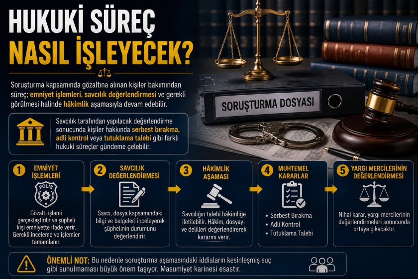 Süleymancılar Operasyonu Gündemde.