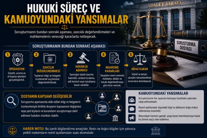 Süleymancılar Operasyonu Gündemde.